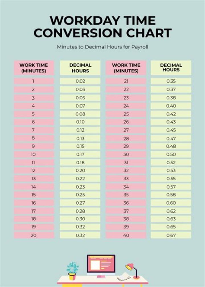 $38 an Hours Annual Equivalent |