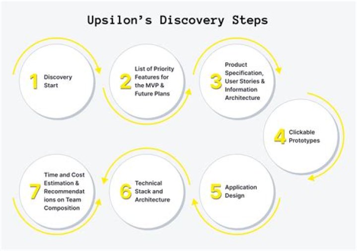 A Journey Of Discovery And Community