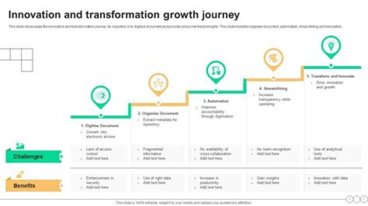 A Journey Of Efficiency And Innovation