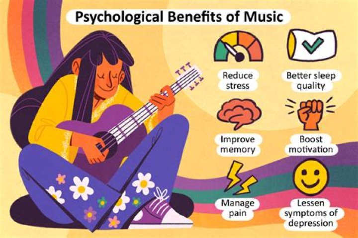 A Journey Of Music, Style, And Social Impact