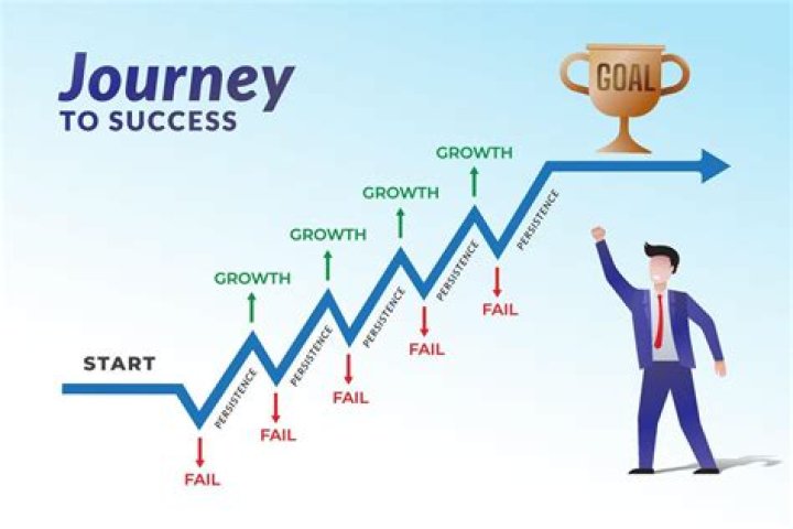 A Journey Of Success And Smart Moves
