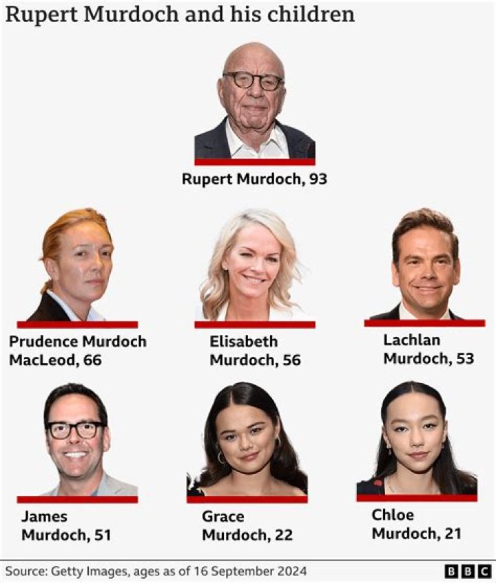 Aerin Elisabeth Murdoch Net Worth How Much is Murdoch Worth? |