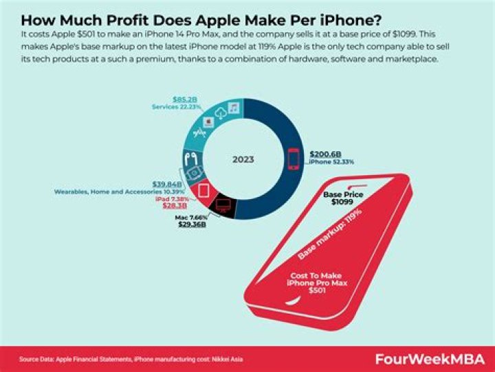 Apple Watts Net Worth How Much Is Apple Watts Worth? |