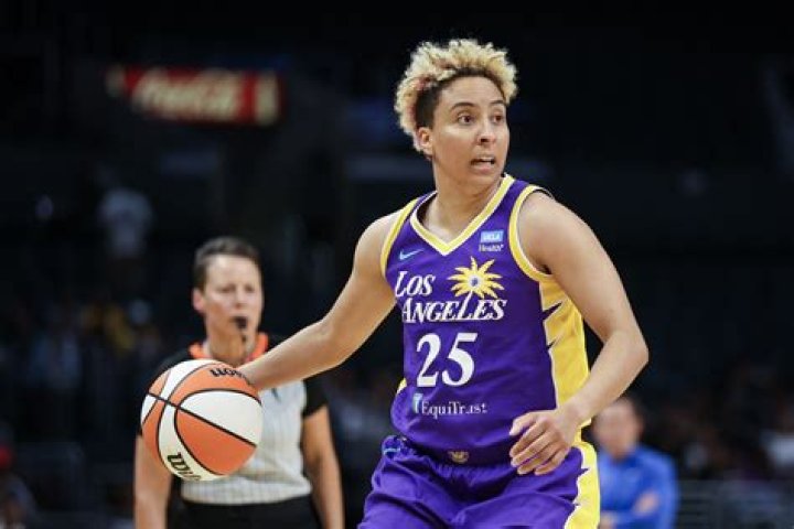 Caitlin Clark's Journey As A Transgender Basketball Star