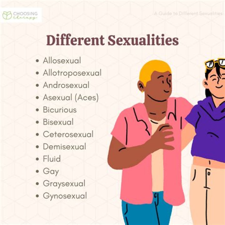 Caitlyn Clark's Sexual Orientation Revealed