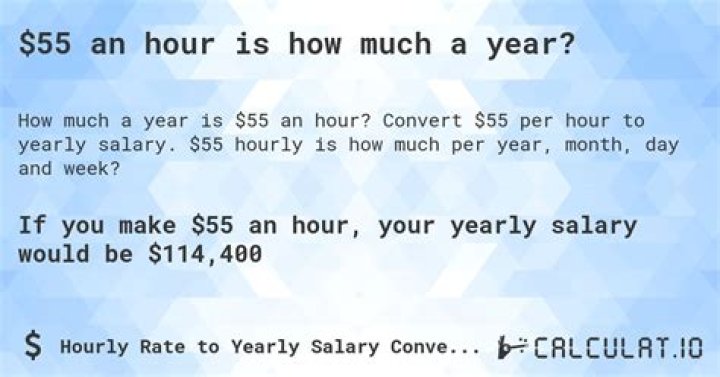 Calculate $55 an Hour into Yearly Income |