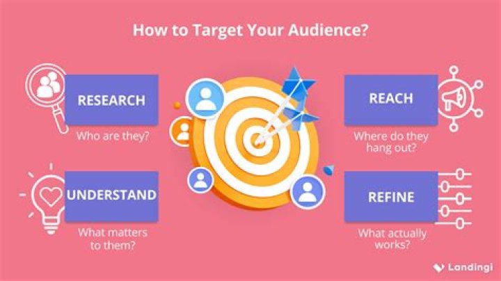 Creating Targeted Ad Campaigns with Clicksor |
