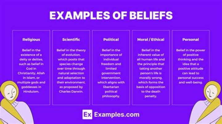 Discover His Faith And Beliefs