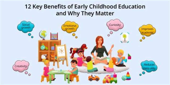 Discoveries And Insights For Early Childhood Education