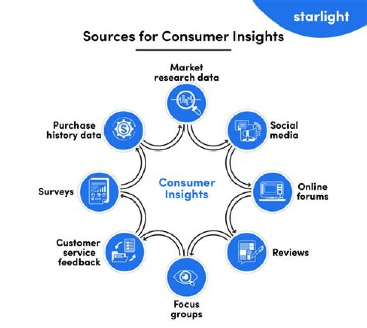 Discoveries And Insights For Your Campaigns