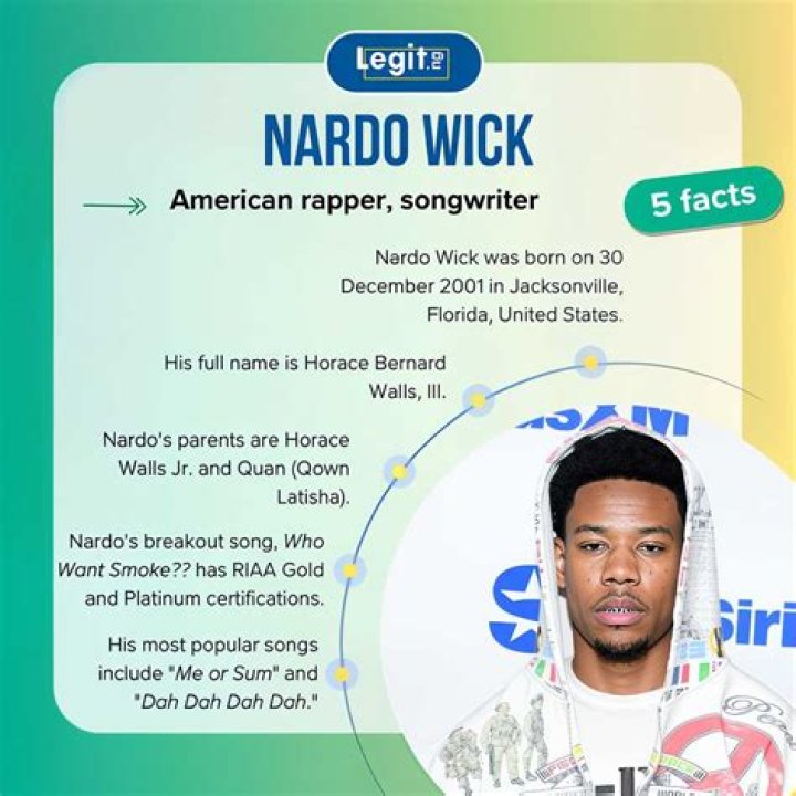 Discoveries And Insights Into Nardo Wick