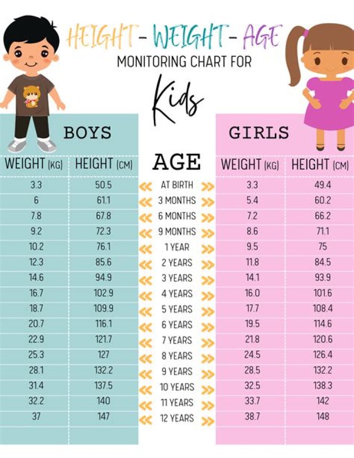 Exploring Height, Weight, Age, Spouse, And Family Facts