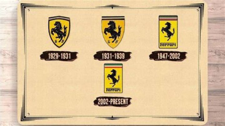 Ferrari Logo & Symbol Ferrari History and Brand |