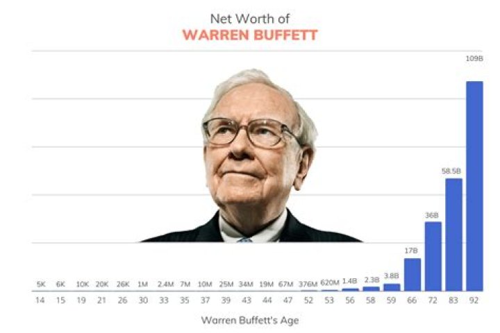 Founder, Net Worth, and Investment |