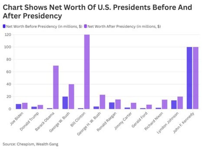 Fred Hurt Net Worth How Much is Hurt Worth? |