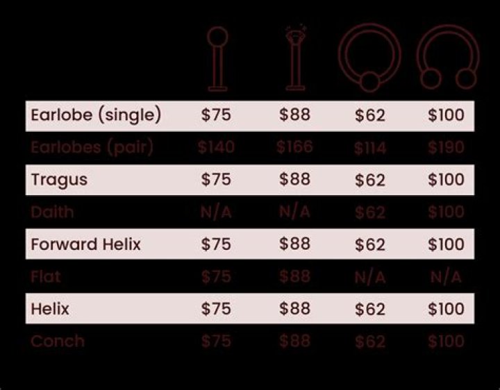 How Much Does It Cost to Pierce Your Ears? |