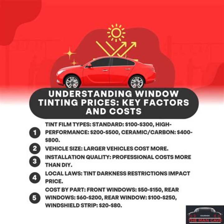 How Much Does It Cost to Tint Windows? |