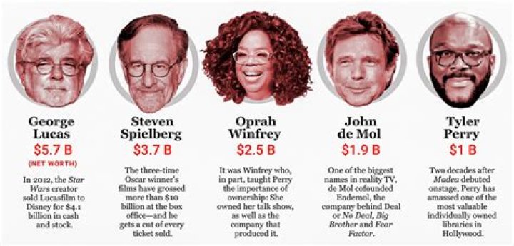How Much is He Worth? |