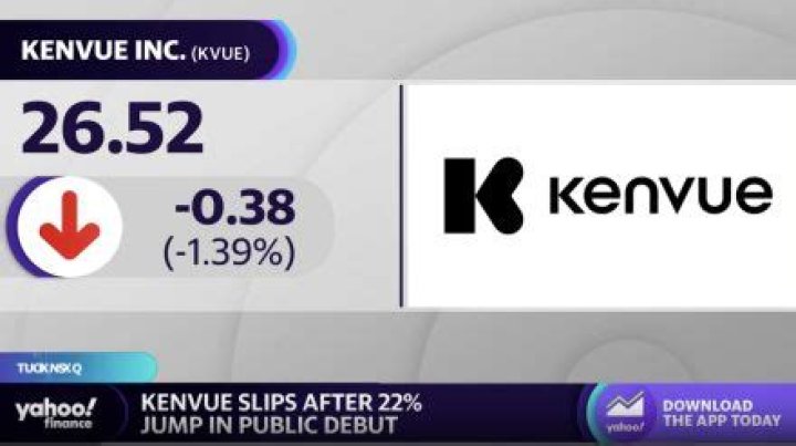 Kenvue KVUE Dividend Info and Stock Price History |