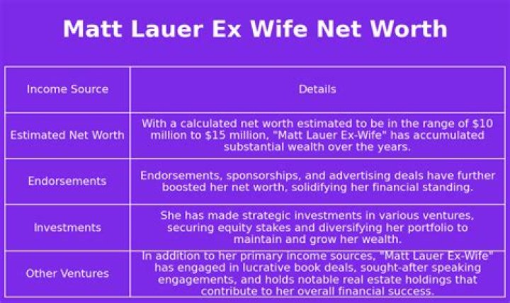 Matt Lauer's Net Worth Exposed