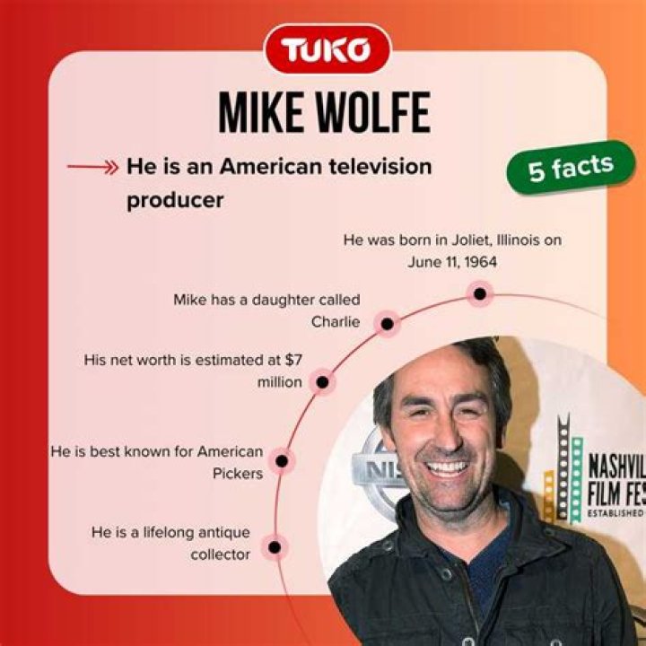 Mike Wolfe Net Worth How Much is Mike Wolfe Worth? |