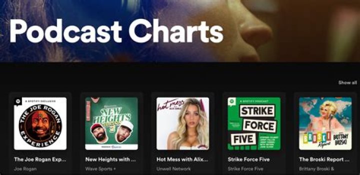 Most Popular Podcasts Episodes, Hosts, and Latest News |