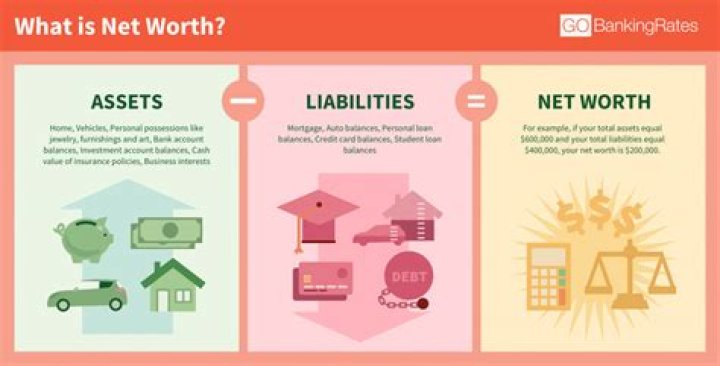 Net Worth, Wealth, And Investment Secrets