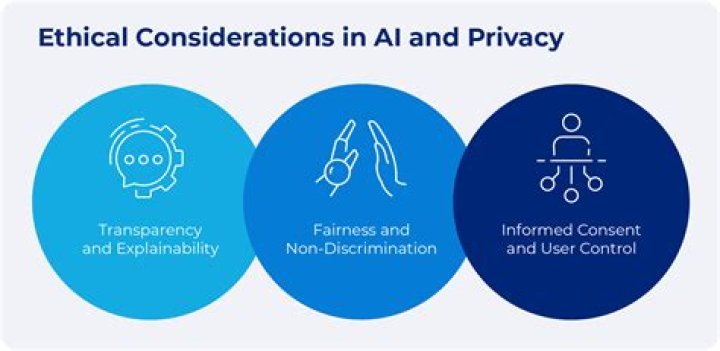 Privacy, Consent, And Ethical Concerns