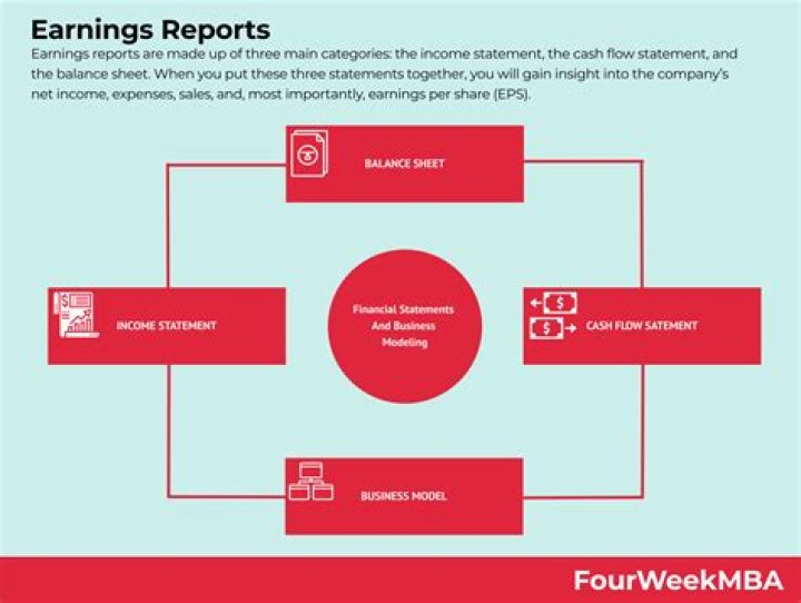 Prudential Financial Earnings History When Does PRU Report? |