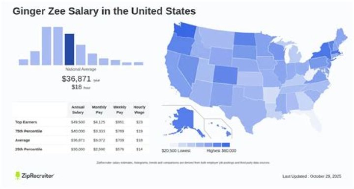 Salary of Ginger Zee Earnings and Hourly Wages |