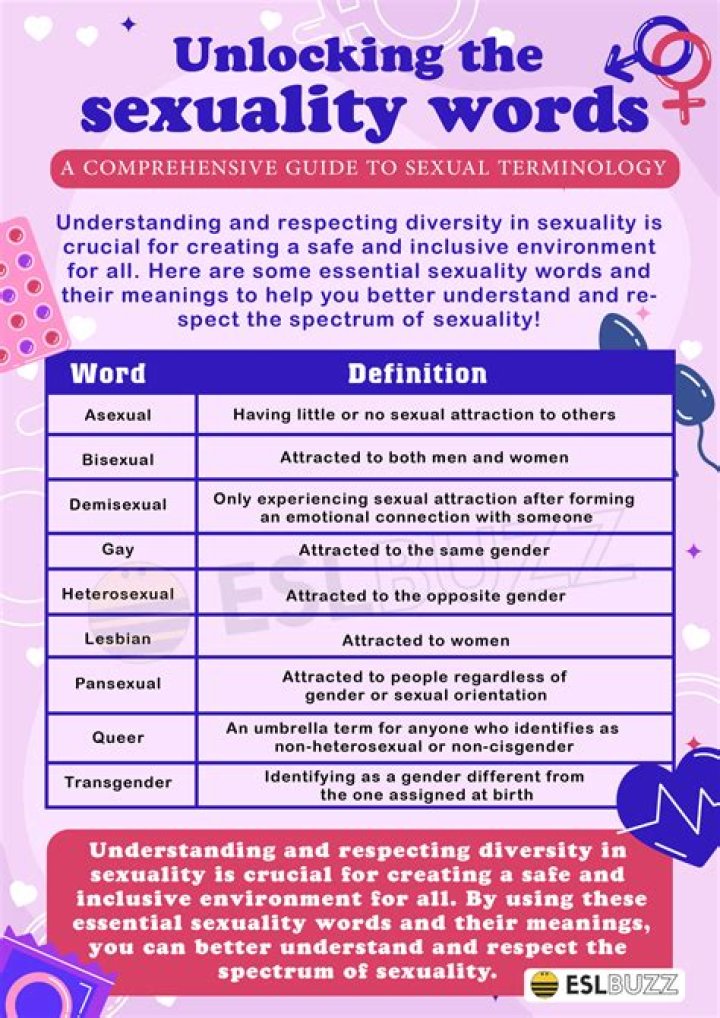 Sexuality Forum List of Sexuality Discussions and Forums |