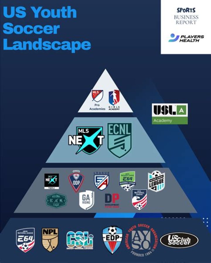 Socal Soccer Forum List of Socal Soccer Discussions and Forums |