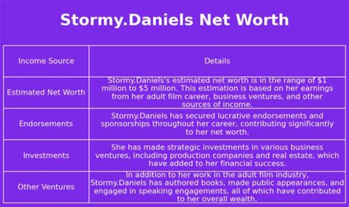 Stormy Daniels Net Worth How Much is Stormy Daniels Worth? |