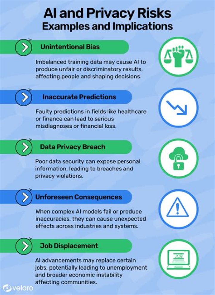 Uncovering Privacy Violations And Ethical Concerns