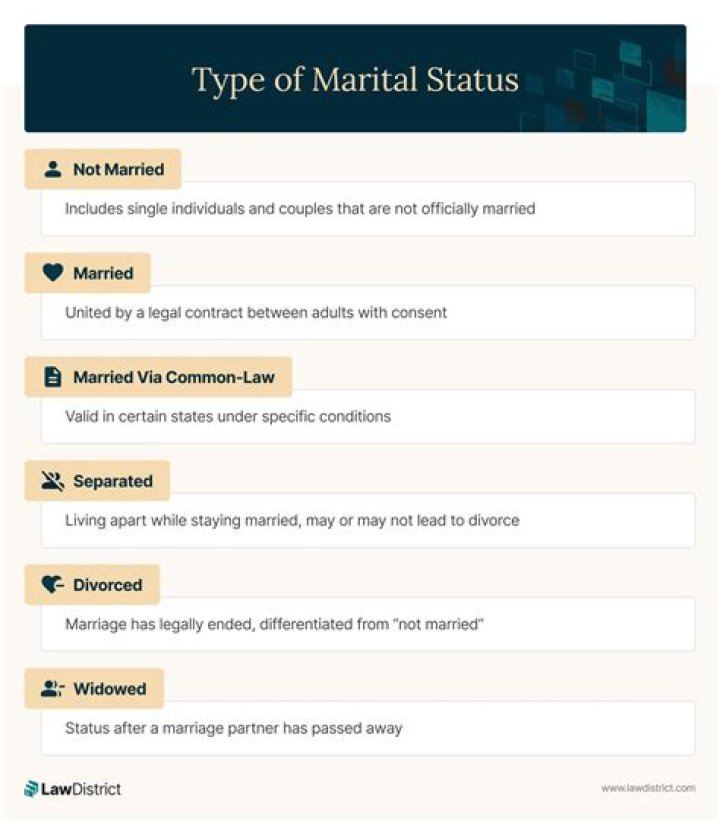 Uncovering The Wrestler's Marital Status