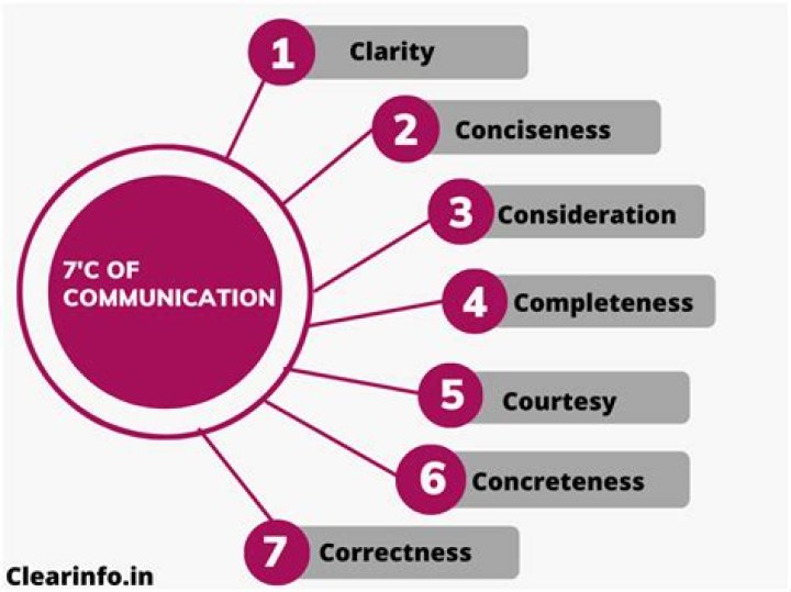 Unlock The Secrets Of Communication With B.C. Taylor