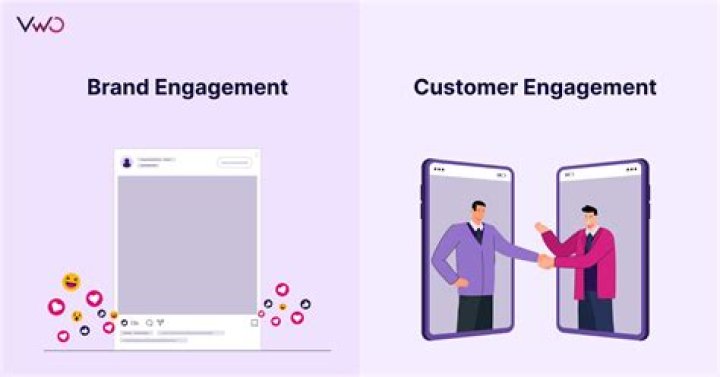 Unlocking Engagement And Brand Success