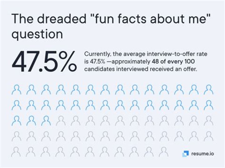 Unraveling Facts And Inspiring Insights