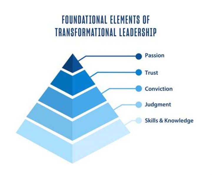 Unveiling Arnold Byrd's Transformative Leadership In Jackson