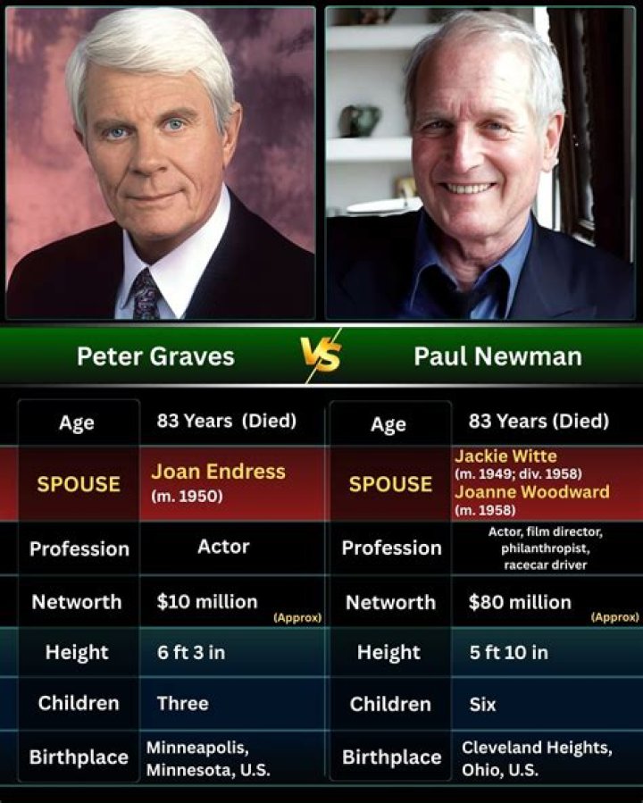 Unveiling The Legacy Of Peter Graves: Discoveries And Insights