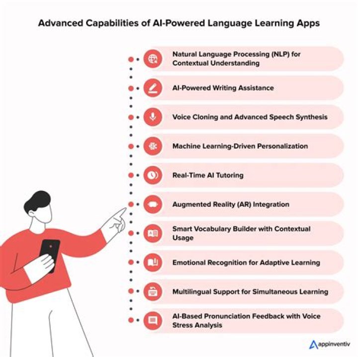 Unveiling The Power Of Lexi Murphy: AI-Driven Language Learning Breakthrough