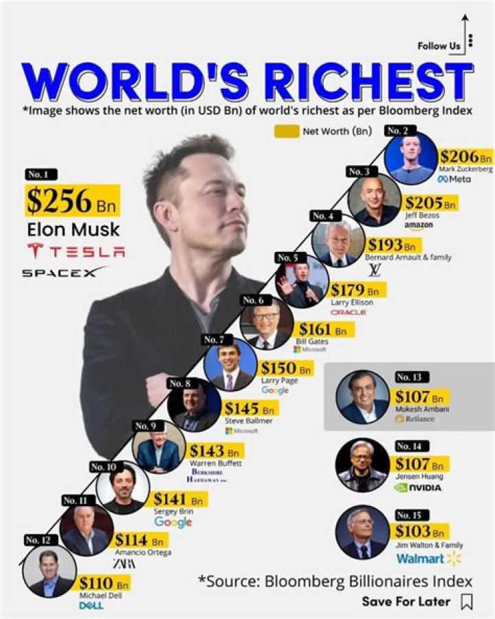 Westworld Cast Net Worth Richest Cast Members Salary