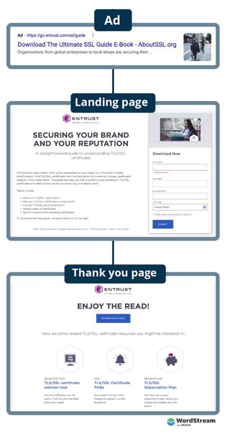 Worried About Ad Network Landing Pages and Link Changes? |